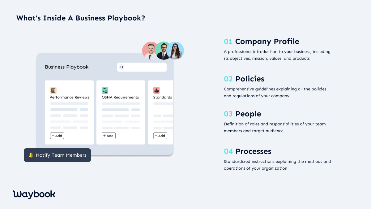 Components of a Business Playbook: company profile policies, people, processes